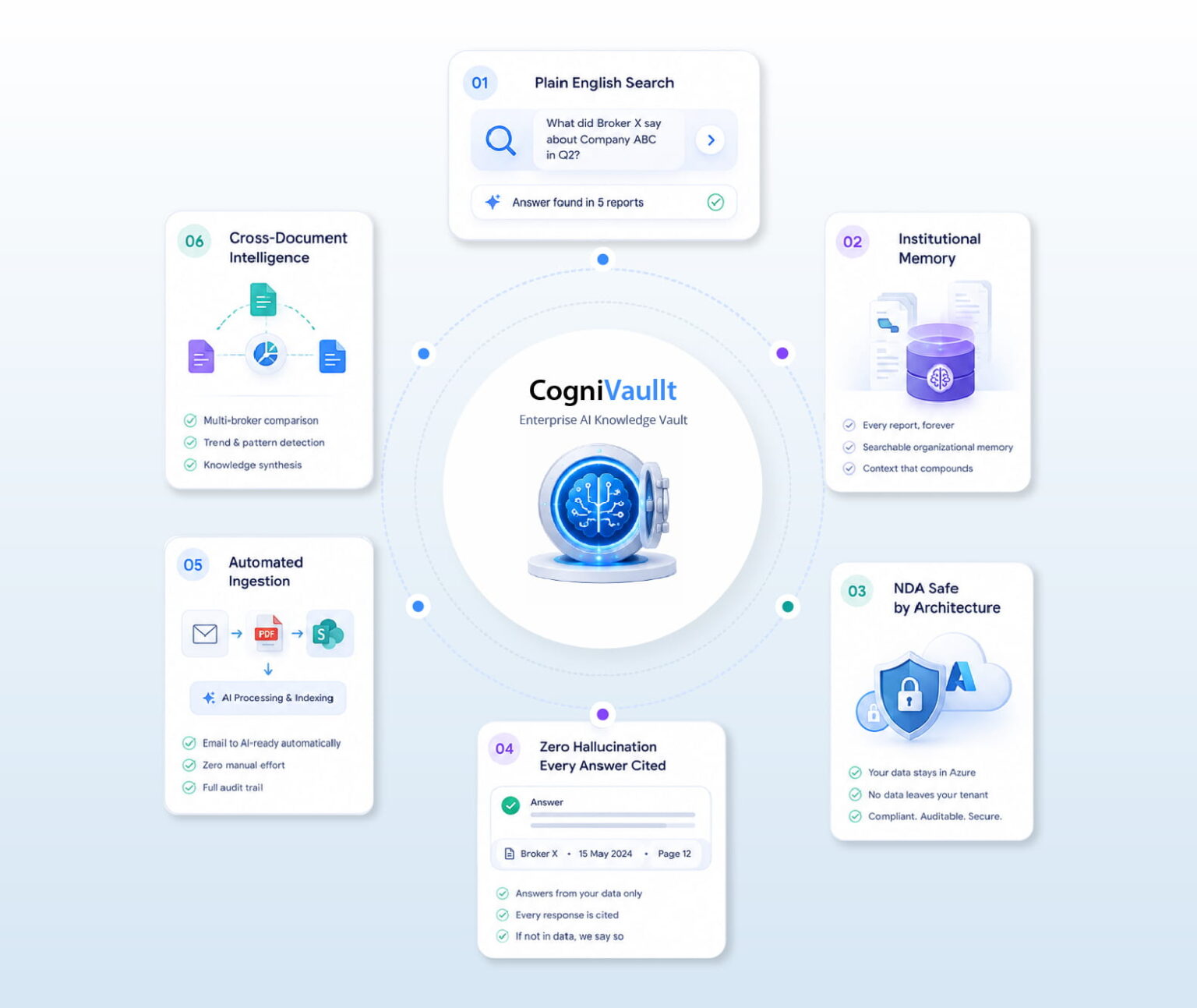 Octaware Technologies