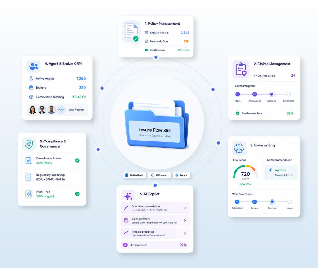 Octaware Technologies