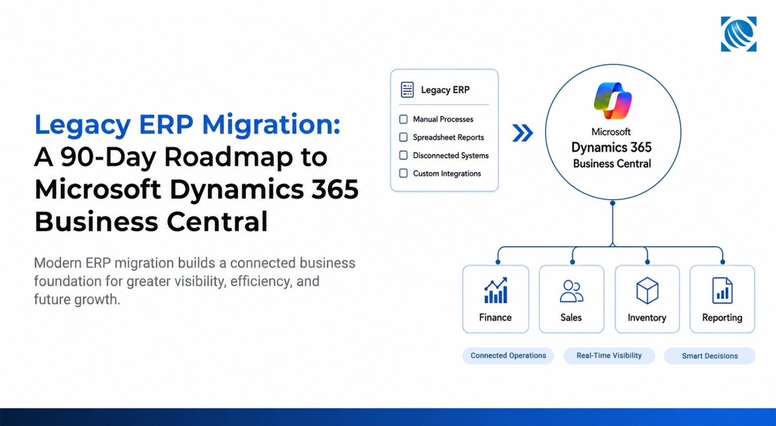 Legacy ERP Migration: A 90-Day Roadmap to Microsoft Dynamics 365 Business Central