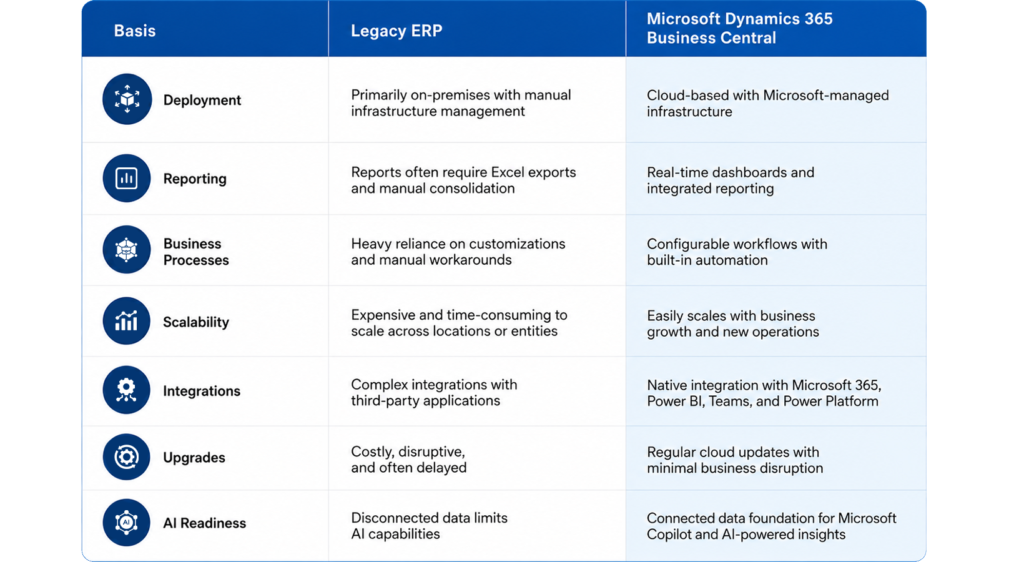 The Hidden Cost of Keeping a Legacy ERP Is Rarely Visible